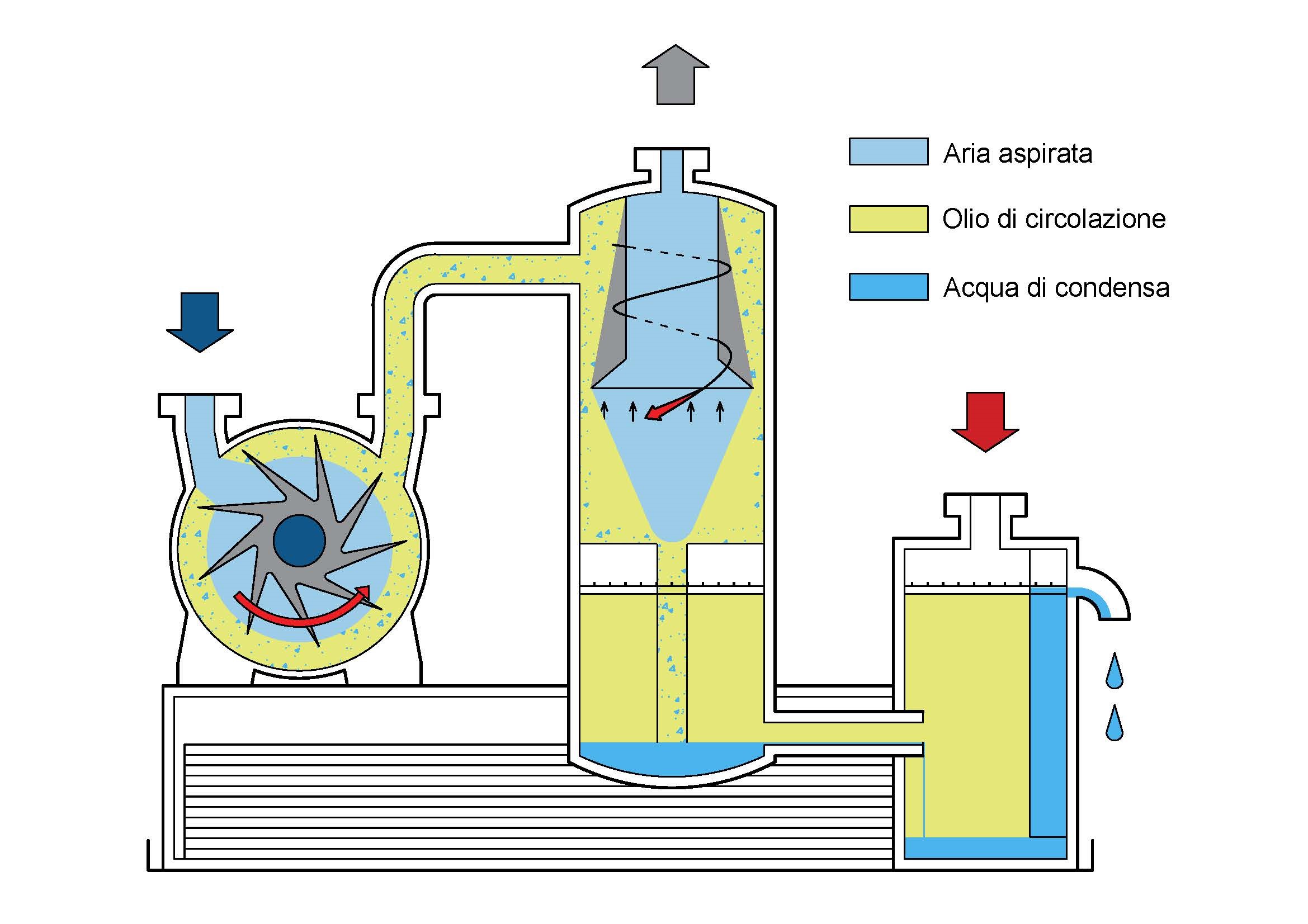 Tubo In Silicone, Cavo Flessibile In Silicone, Inserto Flessibile